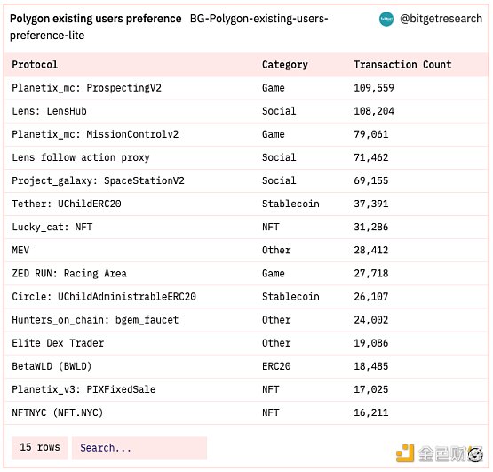Bitget 研究院：瑞士信贷暴雷使资金更加谨慎，市场涨跌出现分歧