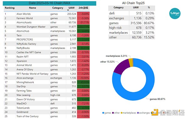 Bitget 研究院：瑞士信贷暴雷使资金更加谨慎，市场涨跌出现分歧